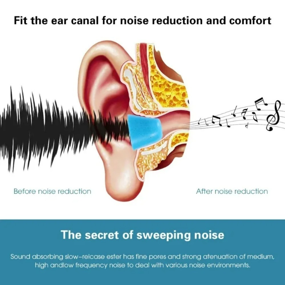 6-1 paires d'embouts d'écouteu - Earphone Foam Tip avis et prix